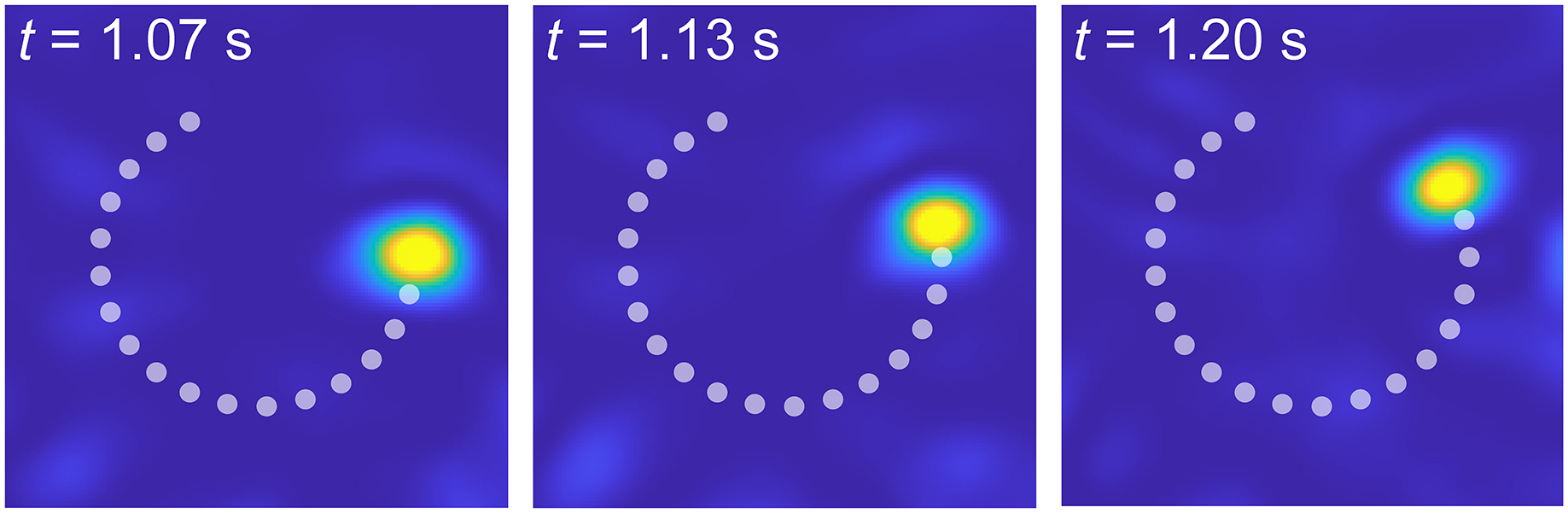 Dynamic Moving Field Portfolio